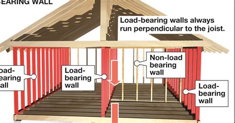 tsn load bearing wall construction